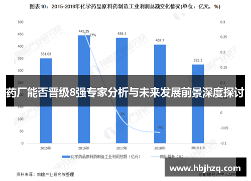 药厂能否晋级8强专家分析与未来发展前景深度探讨
