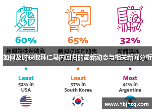 如何及时获取拜仁马内回归的最新动态与相关新闻分析